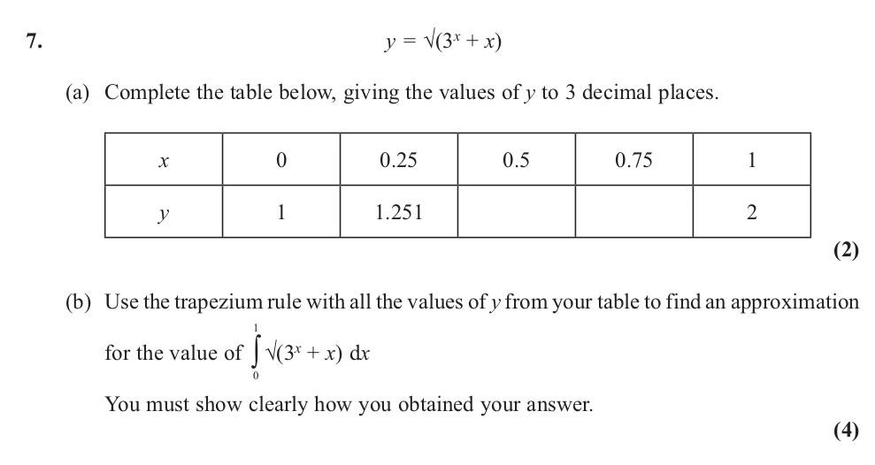 y-=-\sqrt{3-+-x}--(a)-Complete-the-table-below,-giving-the-values-of-y-to-3-decimal-places-Edexcel-A-Level Maths Pure-Question 8-2012-Paper 3.png